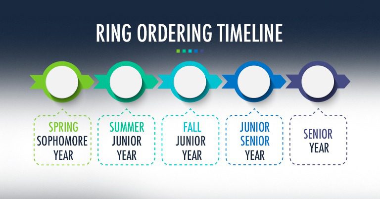 High School Class Ring Ordering Timeline Explained for 2026 Graduates