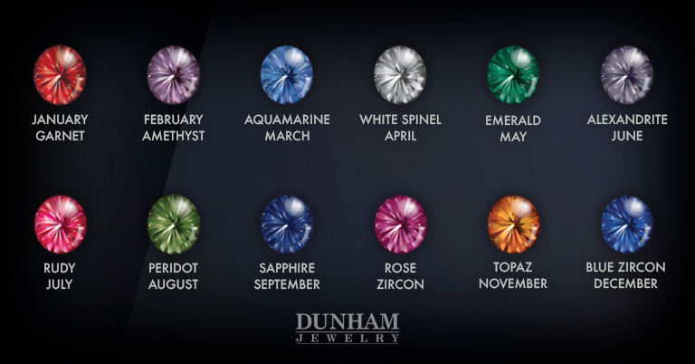 Choosing the Right Birthstones for a Mother’s Ring: A Step-by-Step Buying Guide