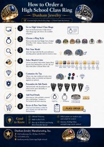 How To Order A High School Class Ring Online Dunham Jewelry