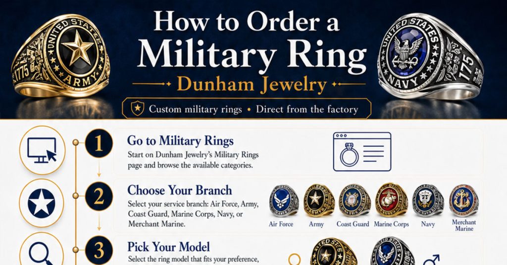 How to Order a Military Ring Online Without Retail Markups or Hidden Costs