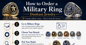 How to Order a Military Ring Online Without Retail Markups or Hidden Costs